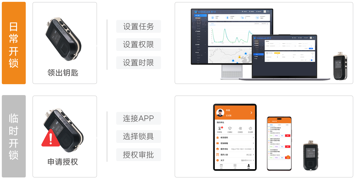 智能無源機(jī)柜鎖