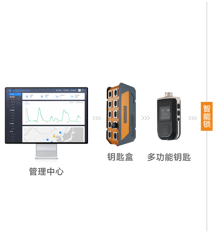 智能無源機(jī)柜鎖